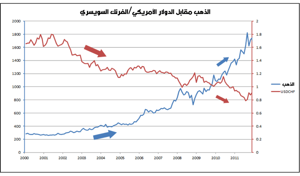 تداول التشارت chart