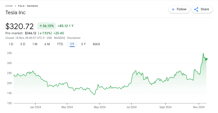 كيفية قراءة الرسم البياني 