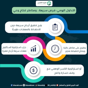 التداول اليومي day trading