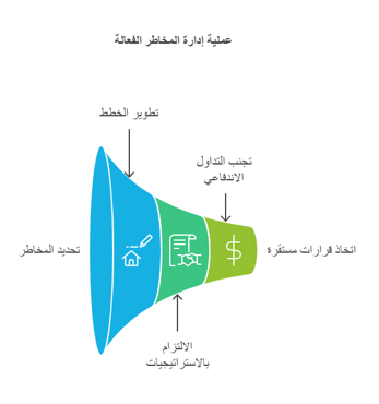 ادارة التداول الجيدة