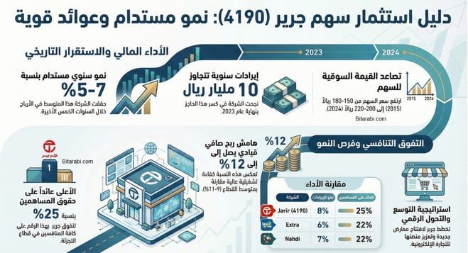 تداول سهم جرير