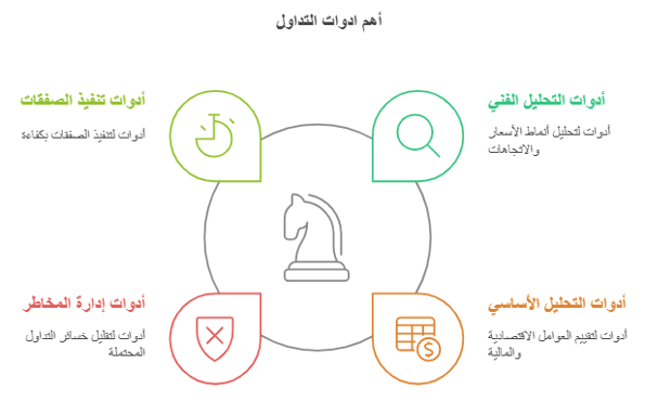 أهم أدوات التداول