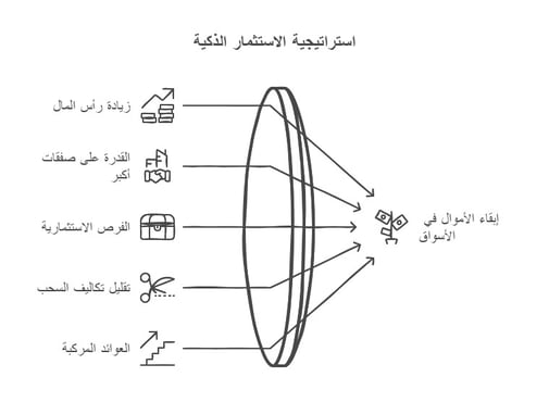 مزايا ابقاء الاموال في التداول 