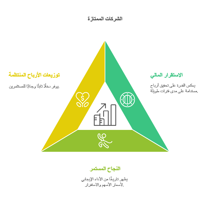 ميزات الاسهم الممتازة 