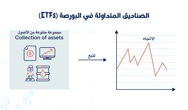 ماهي الصناديق المتداولة في البورصة 