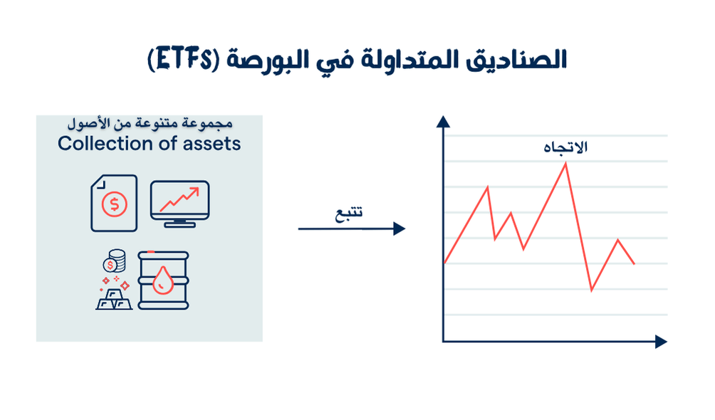 ماهي الصناديق المتداولة في البورصة 