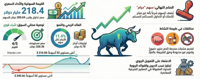 سهم ماكدونالدز