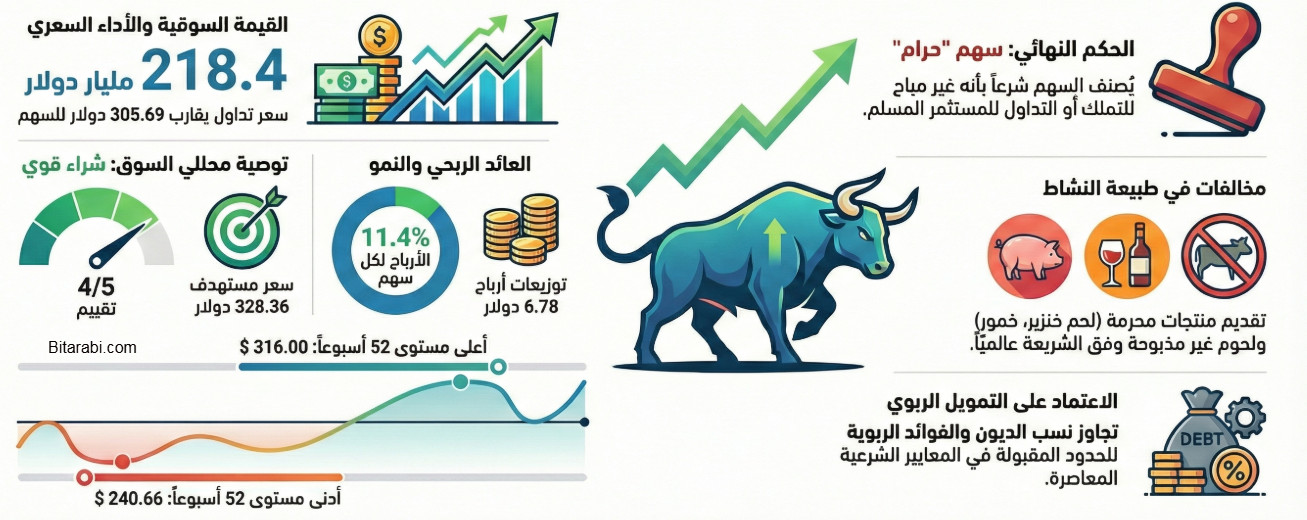 سهم ماكدونالدز