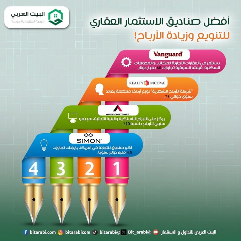 صناديق الاستثمار العقاري