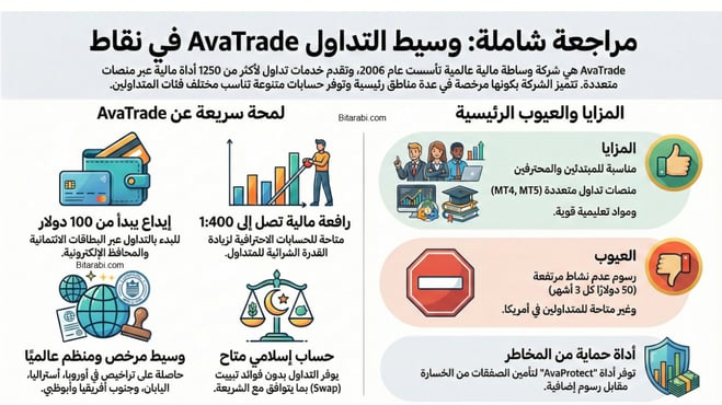 تقييم شركة Avatrade