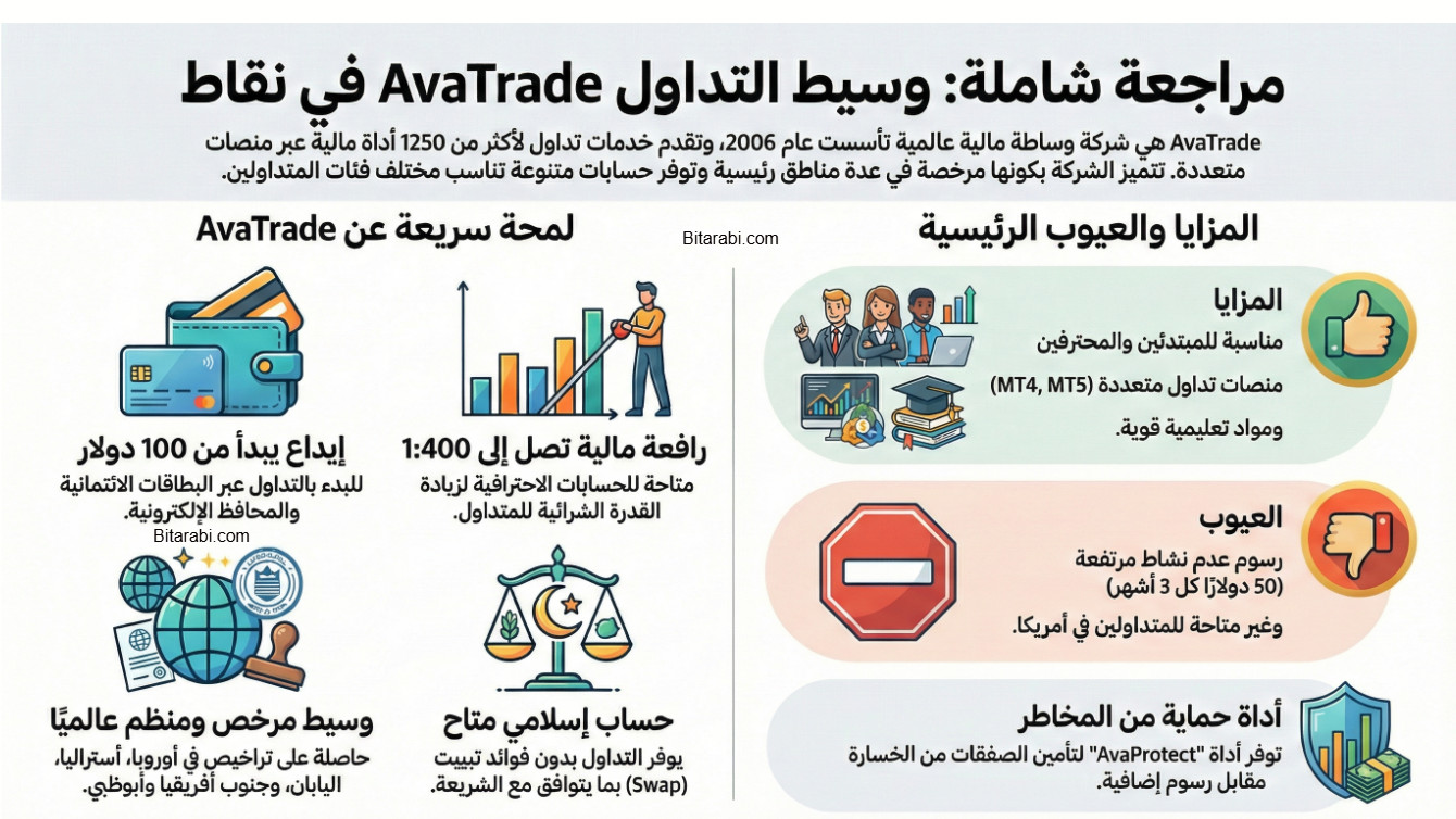 تقييم شركة Avatrade