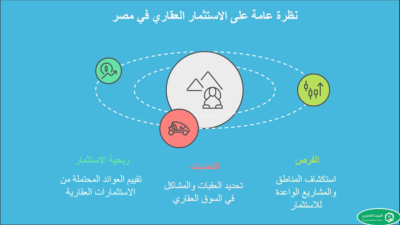 الاستثمار العقاري في مصر 