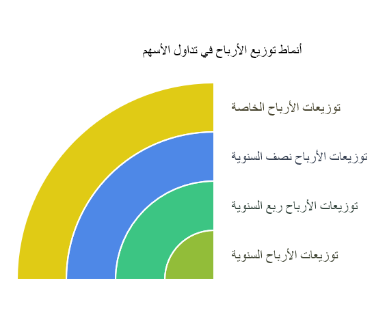 الدليل الشامل لكل مصطلحات تداول الأسهم (محدث 2026 )