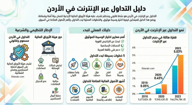 شركات التداول في الأردن عبر الانترنت