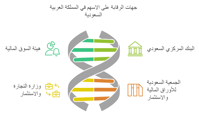جهات الرقابة على تداول الاسهم في السعودية