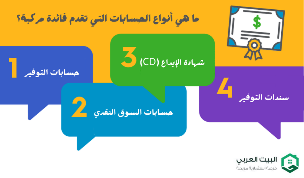 ماهي الحسابات التي تقدم فائدة مركبة 