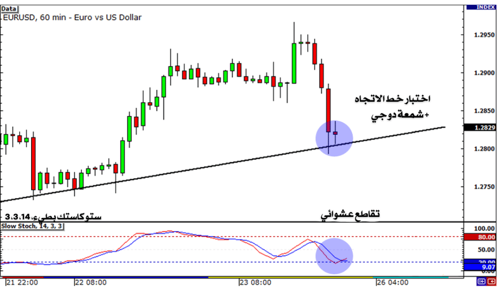 الخطوة الثانية: العودة إلى الإطار الزمني المفضل