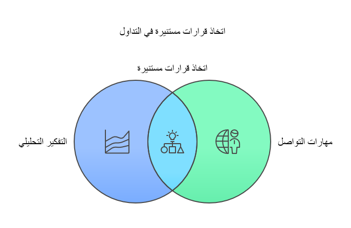 القرارات المستنيره في التداول 