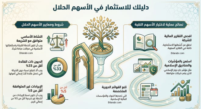 الأسهم الحلال