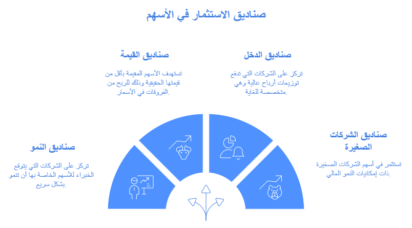 صناديق الاستثمار في الاسهم
