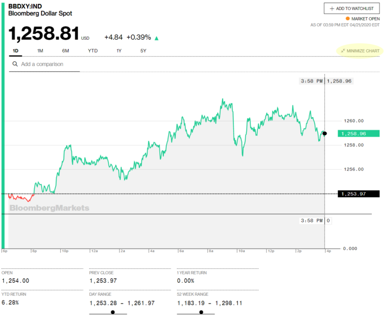 شكل شارتات التحليل لمؤشر بلومبرج