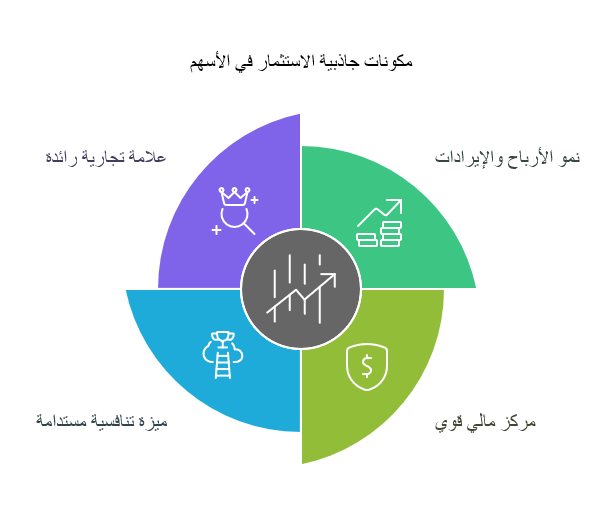 الدليل الشامل لكل مصطلحات تداول الأسهم (محدث 2026 )