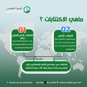 انواع الاكتتابات