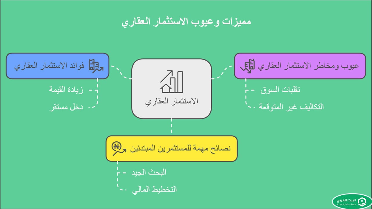 مميزات وسلبيات الاستثمار العقاري 