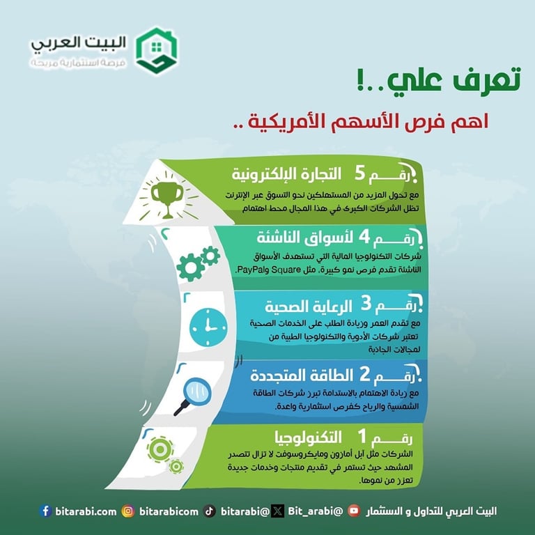 تداول الاسهم الامريكية