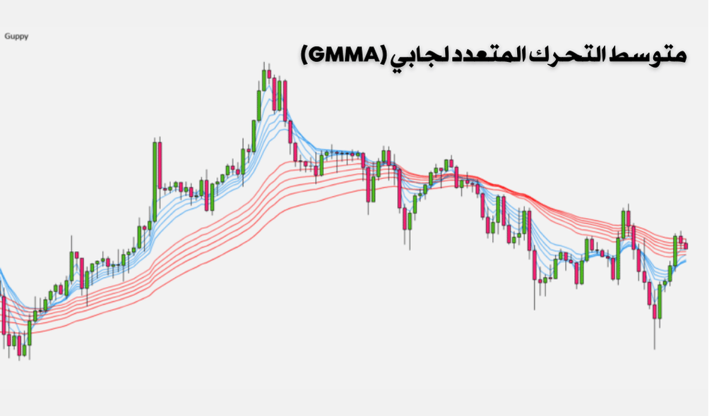 كيفية التداول مع الاتجاه باستخدام متوسطات جوبي المتحركة المتعددة (GMMA)