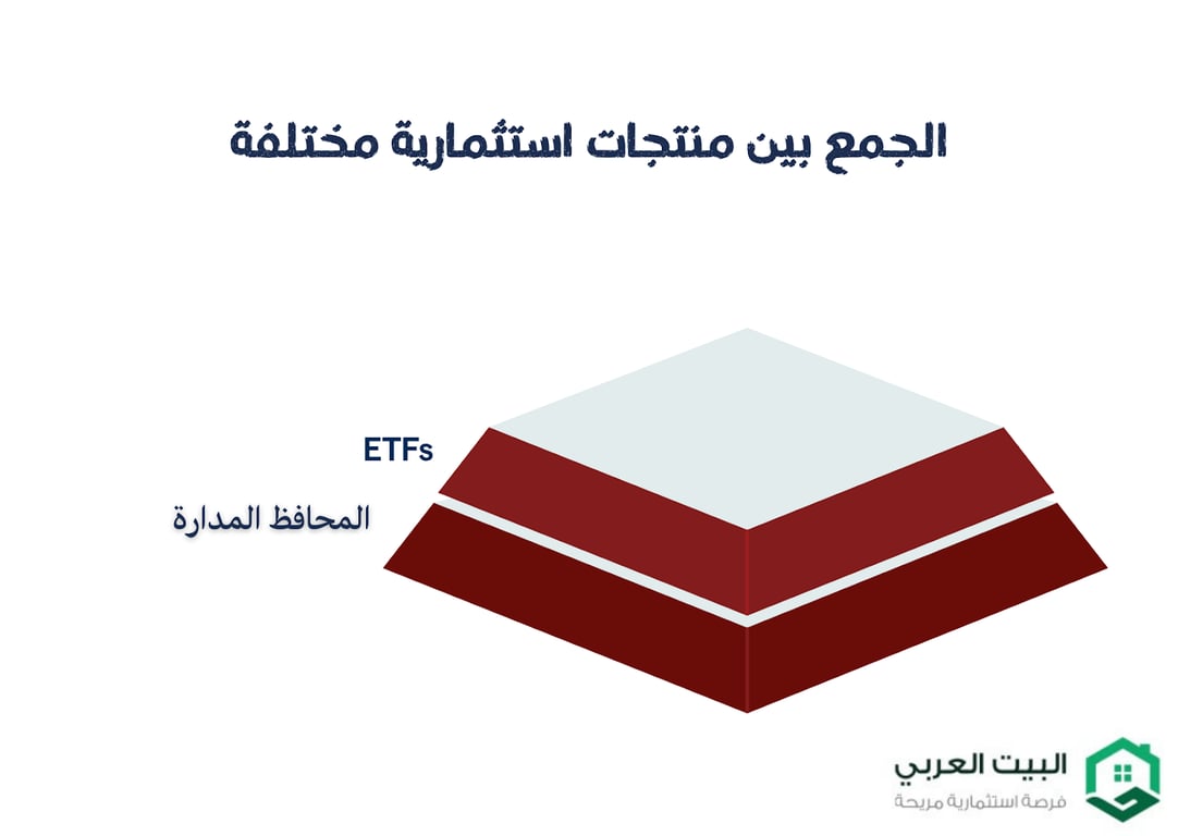الجمع بين منتجات استثمارية مختلفة 