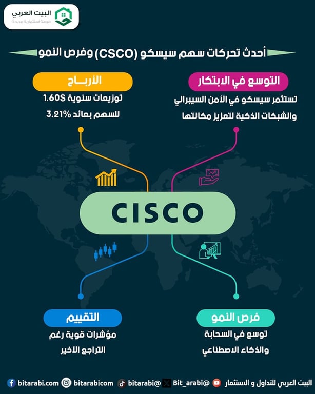 سكسو cisco