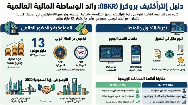 انتراكتيف بروكر