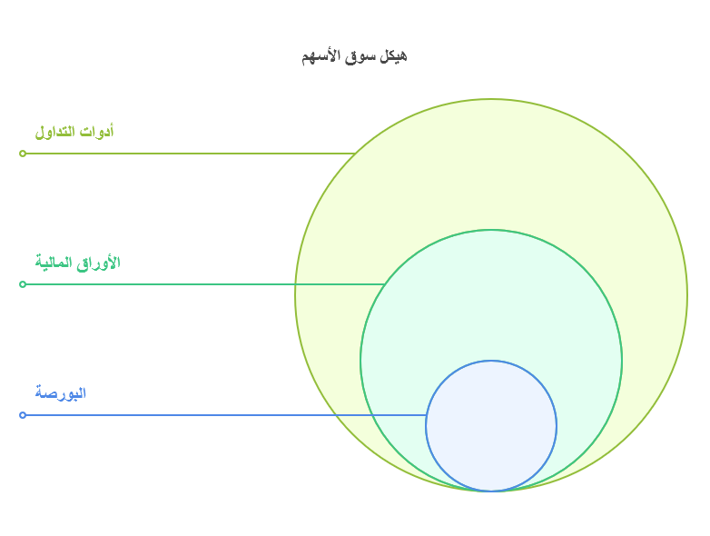 الدليل الشامل لكل مصطلحات تداول الأسهم (محدث 2026 )