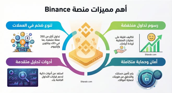 مميزات منصة بينانس 