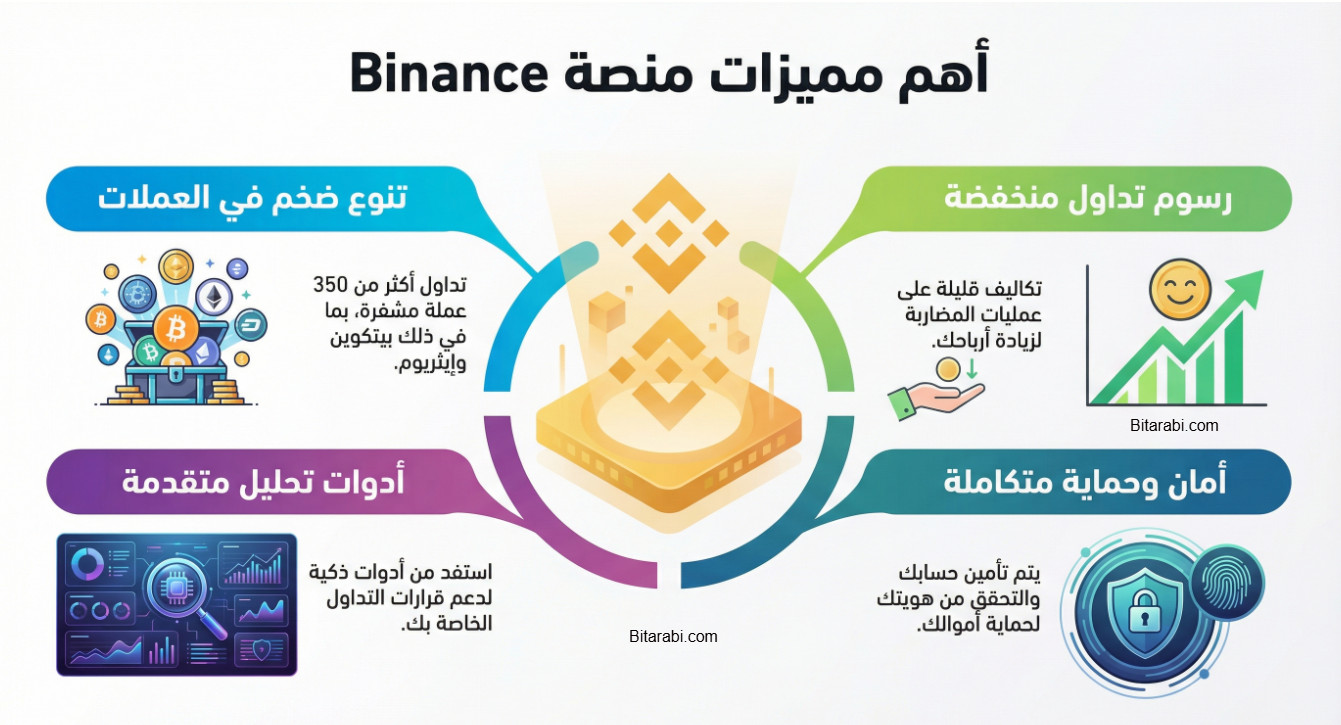 مميزات منصة بينانس 
