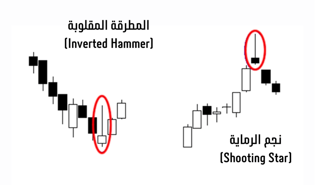 شمعة النجمة