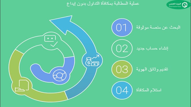 كيفية الحصول على بونص