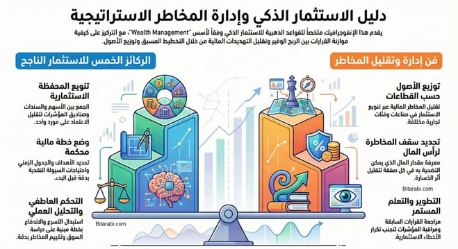 الاستثمار الذكي في الاسواق