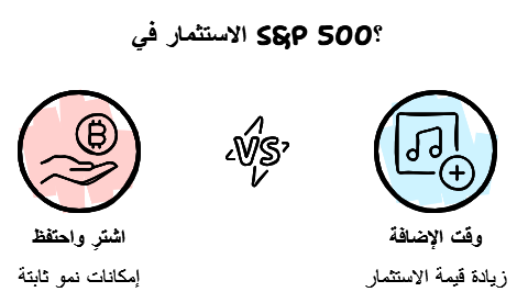 الاستثمار بشكل مستمر في مؤشر S&P 500