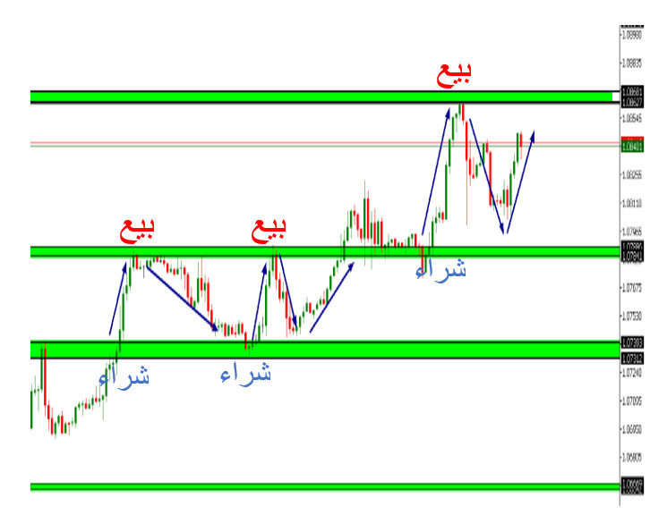 أفضل 8 استراتيجيات لتداول الذهب 2026: دليل شامل للمبتدئين