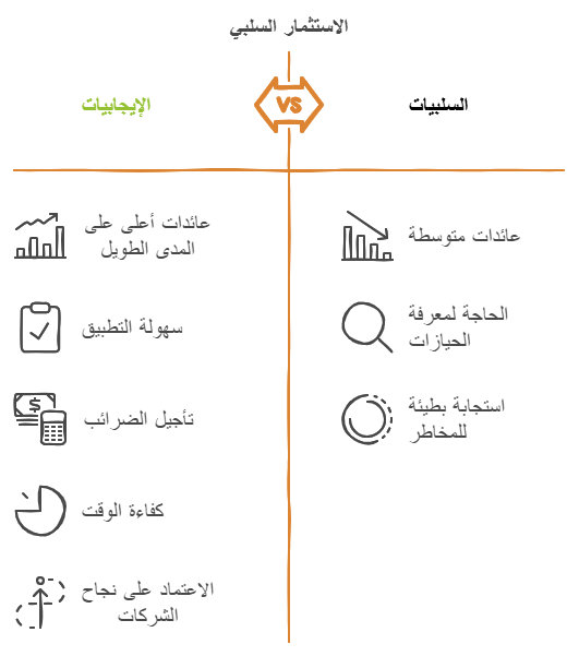 مزايا وسلبيات الاستثمار السلبي 