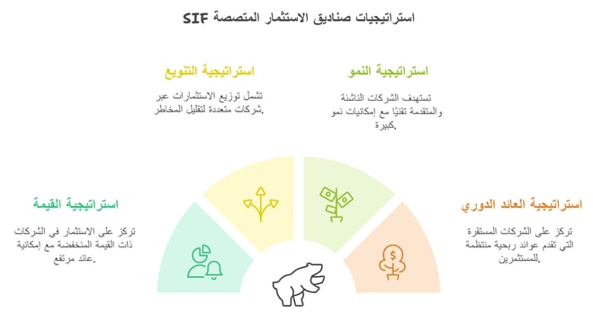  SIF استراتيجيات صناديق الاستثمار المتصصة