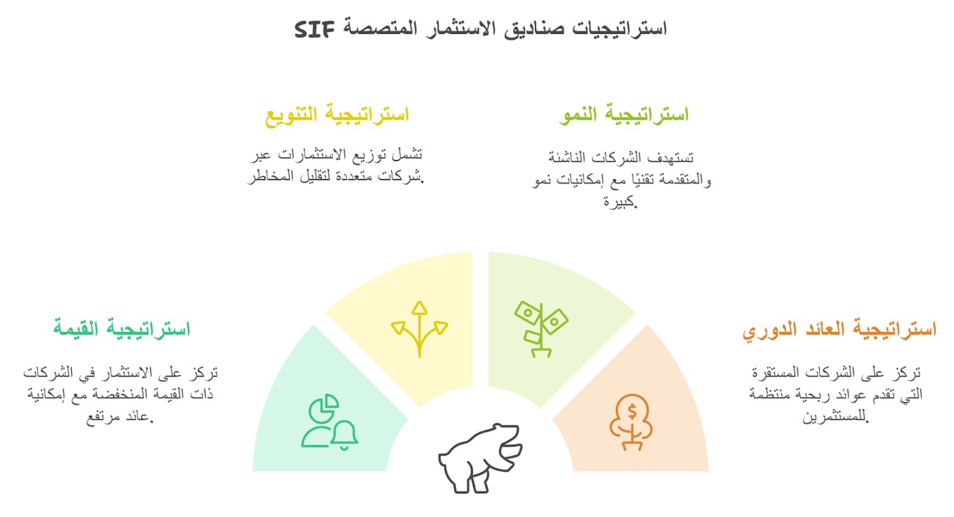  SIF استراتيجيات صناديق الاستثمار المتصصة