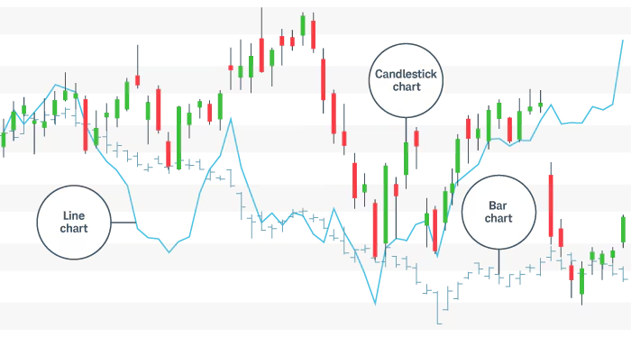 رسم بياني بالشموع اليابانية
