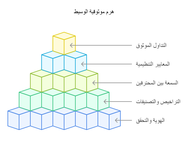 شروط موثوقية الوسيط 