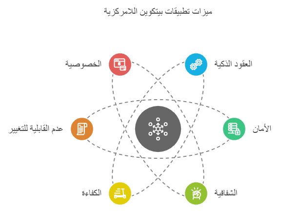 ميزات تطبيقات بيتكوين اللامركزية