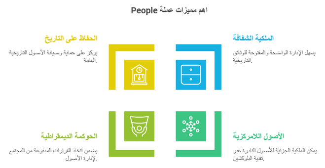 اهم مميزات عملة الشعب people