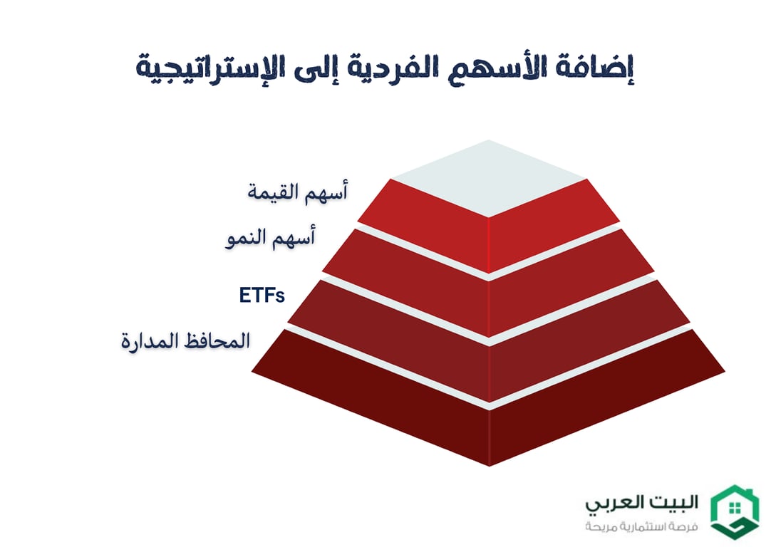 اضافة الاسهم الفردية لاستراتيجية الاستثمار