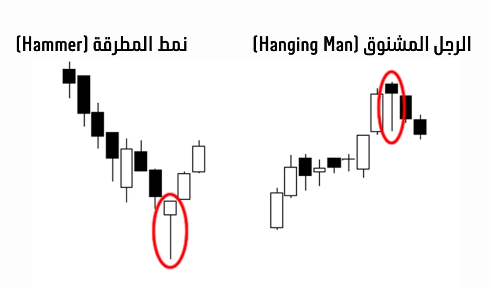 الرجل المشنوق